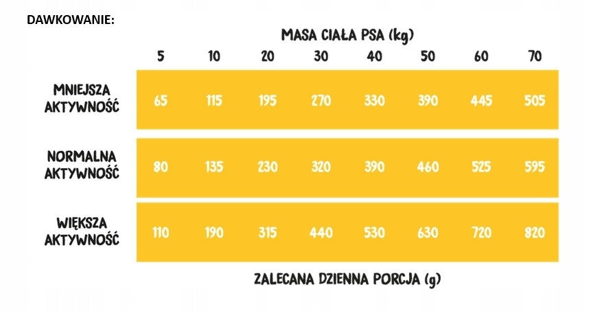 WIEJSKA ZAGRODA Karma sucha dla psa Indyk z jagnięciną